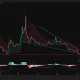 Pi Network price has confirmed a bearish breakout from a falling wedge pattern on the daily chart.