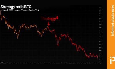 Bitcoin plummets to $67K after Strategy sale