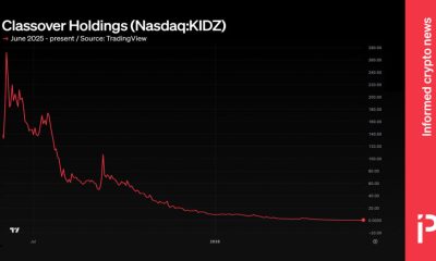 This penny stock pivoted to Solana and Hyperliquid and lost 99.9%