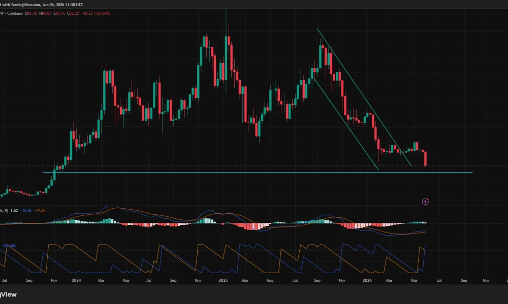 Solana price is closing in on the next major support level at $51, as observed on the daily price chart.
