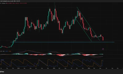 Solana price is closing in on the next major support level at $51, as observed on the daily price chart.