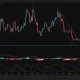 Solana price is closing in on the next major support level at $51, as observed on the daily price chart.