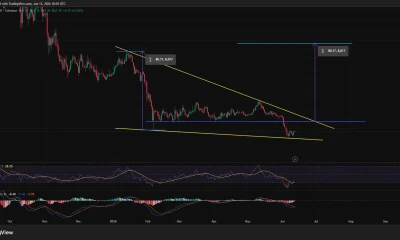 Solana price has formed a falling wedge on the daily chart.