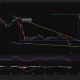 Solana price has formed a falling wedge on the daily chart.
