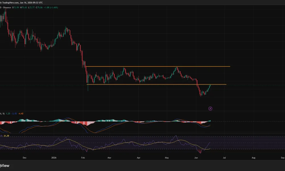 Solana price is close to re-entering a consolidation channel on the daily chart.
