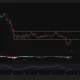 Solana price is close to re-entering a consolidation channel on the daily chart.