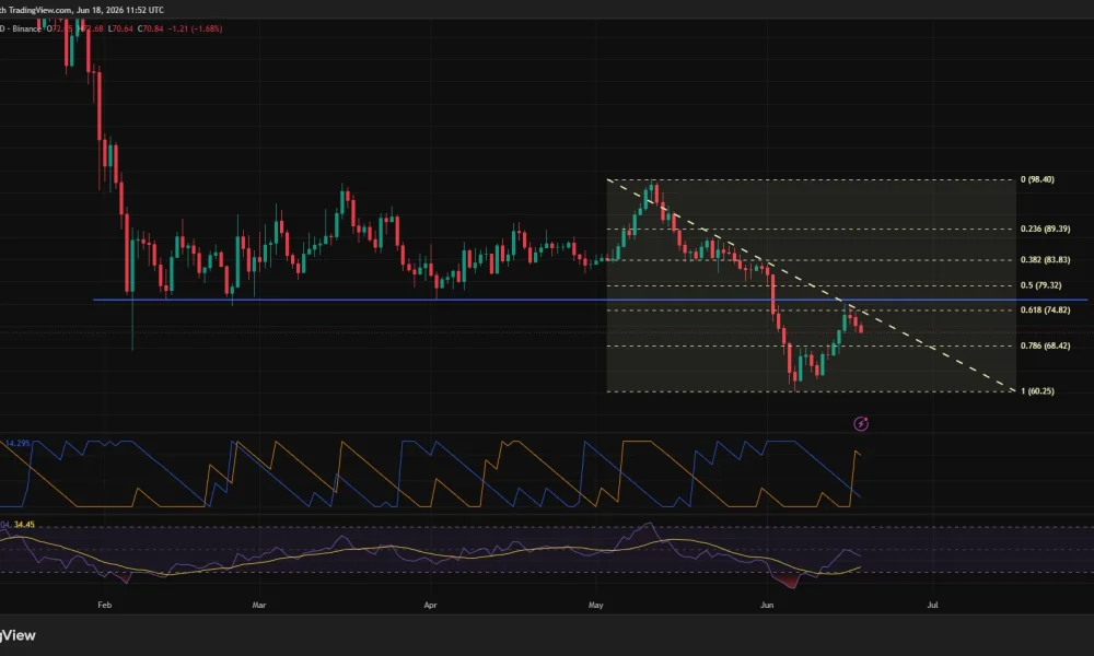 Solana daily price chart.