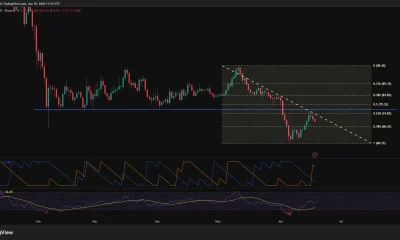 Solana daily price chart.