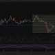 Solana daily price chart.