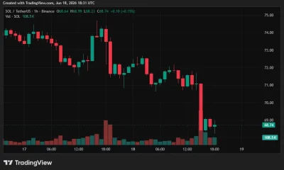 Solana price chart.