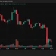 Solana price chart.