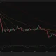Solana daily chart showing price rebounding toward key resistance near the 50-day SMA after an 18% rally.