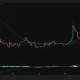 SUI daily price chart.