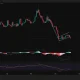 Sonic (S) daily price chart showing a bearish flag breakdown, with the token trading near $0.03 after extending a prolonged downtrend and testing support around $0.028.