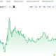 Bitcoin Heads for Worst June Since 2022 as Analysts Eye October Turning Point