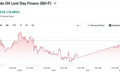 Brent Crude Oil Last Day Financ (BZ=F)
