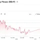 Brent Crude Oil Last Day Financ (BZ=F)