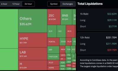 In Bitcoin news today, BTC has slipped under $72,000 as news that Michael Saylor's Strategy has sold $2.5M in Bitcoin for the first time
