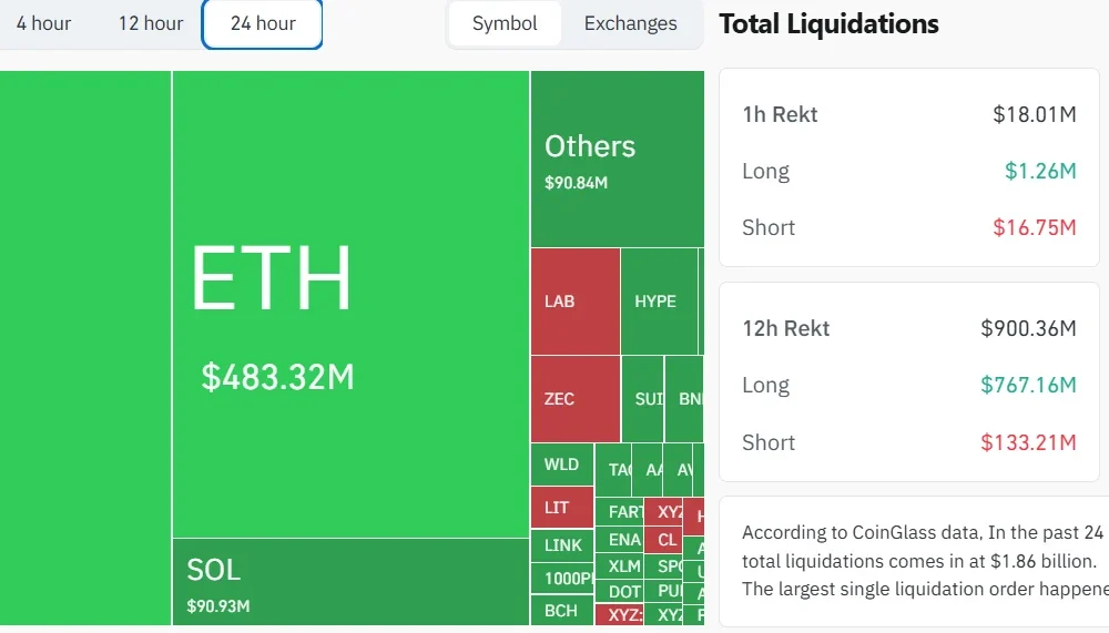 Crypto Markets Collapse: $1.84 Billion Liquidation Event Rocks Digital Assets