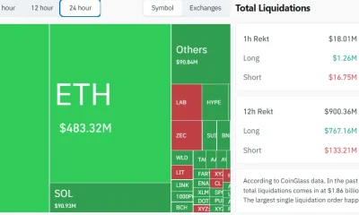 Crypto Markets Collapse: $1.84 Billion Liquidation Event Rocks Digital Assets