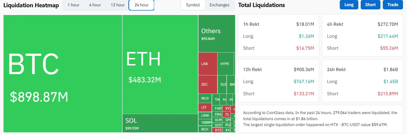 Crypto Markets Collapse: $1.84 Billion Liquidation Event Rocks Digital Assets