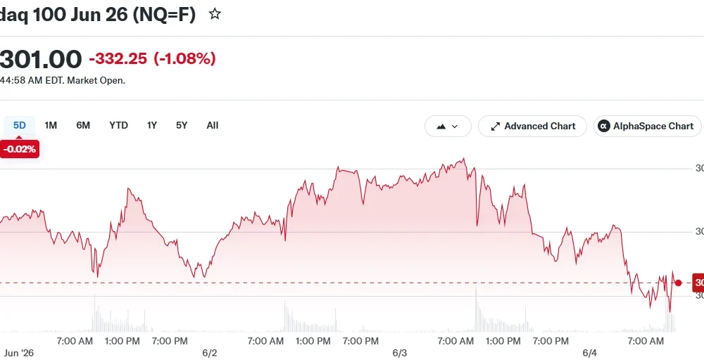 Nasdaq 100 Jun 26 (NQ=F)