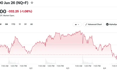 Nasdaq 100 Jun 26 (NQ=F)