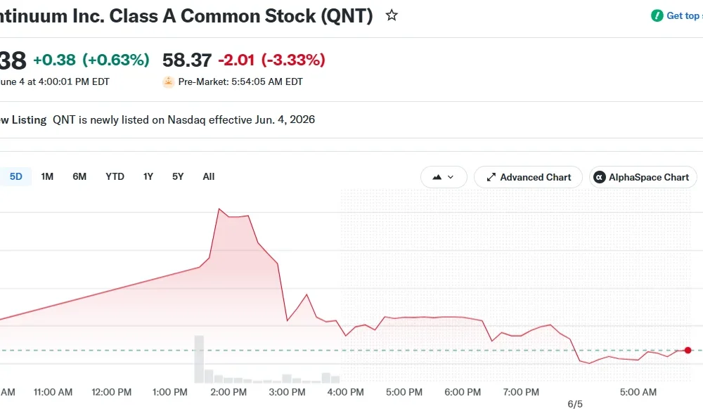 Quantinuum Inc. Class A Common Stock (QNT)