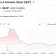 Quantinuum Inc. Class A Common Stock (QNT)