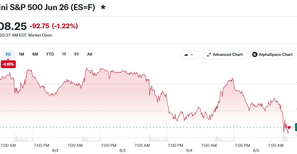 E-Mini S&P 500 Jun 26 (ES=F)