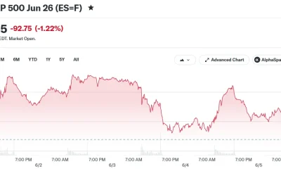 E-Mini S&P 500 Jun 26 (ES=F)