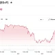 E-Mini S&P 500 Jun 26 (ES=F)