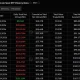 Spot Bitcoin ETFs post $3.05M inflow on June 4, ending a 13-day outflow streak.