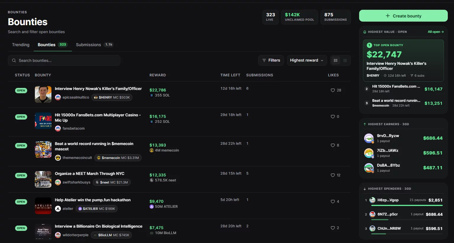 Pump.fun GO bounty marketplace showing 323 active bounties, $142K in unclaimed rewards, and top tasks offering up to $22,747.