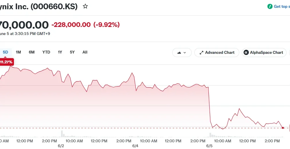SK hynix Inc. (000660.KS)