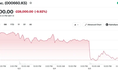 SK hynix Inc. (000660.KS)