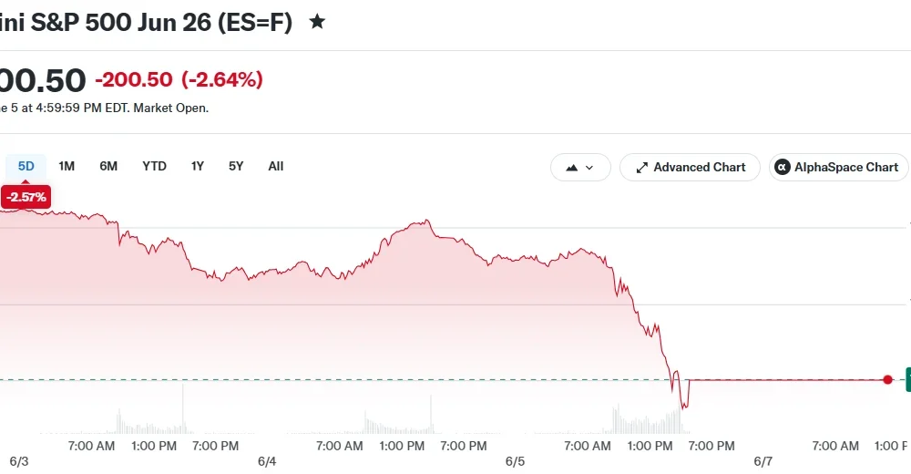 E-Mini S&P 500 Jun 26 (ES=F)