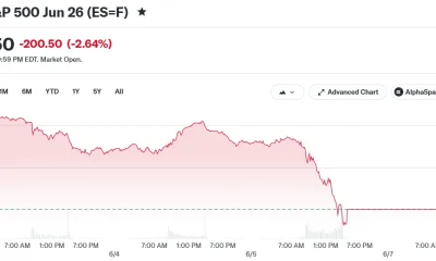 E-Mini S&P 500 Jun 26 (ES=F)