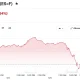 E-Mini S&P 500 Jun 26 (ES=F)