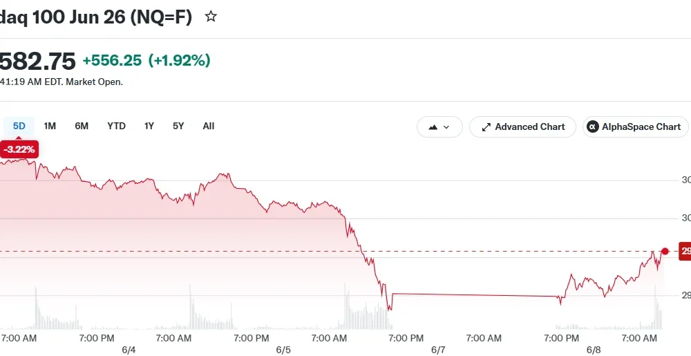 Nasdaq 100 Jun 26 (NQ=F)
