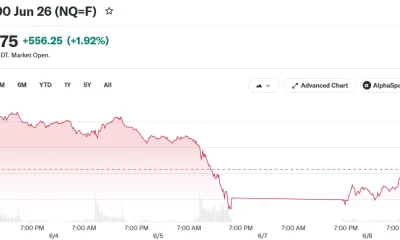Nasdaq 100 Jun 26 (NQ=F)