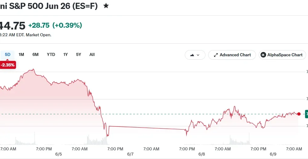 E-Mini S&P 500 Jun 26 (ES=F)