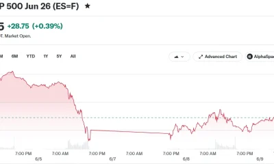 E-Mini S&P 500 Jun 26 (ES=F)
