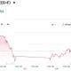 E-Mini S&P 500 Jun 26 (ES=F)