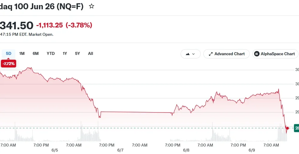 Nasdaq 100 Jun 26 (NQ=F)
