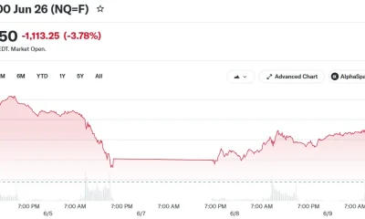 Nasdaq 100 Jun 26 (NQ=F)