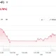 Nasdaq 100 Jun 26 (NQ=F)