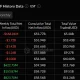 U.S. spot Bitcoin ETFs record four straight weeks of net outflows, with assets under management declining to $77.58 billion.