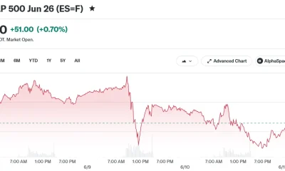 E-Mini S&P 500 Jun 26 (ES=F)