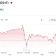 E-Mini S&P 500 Jun 26 (ES=F)